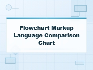 Flowchart Markup Language Comparison Chart and Code Snippets